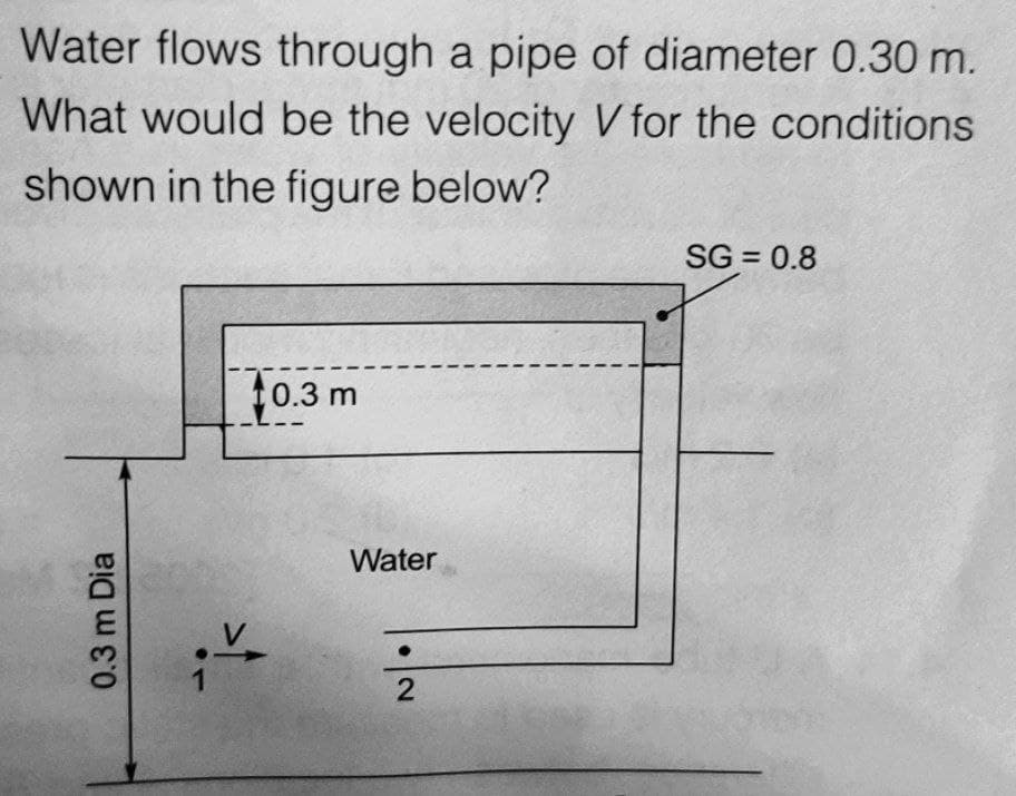 Water flows through a pipe of diameter 0.30 m.
What would be the velocity V for the conditions
shown in the figure below?
0.3 m Dia
10.3 m
--
Water
2
SG = 0.8