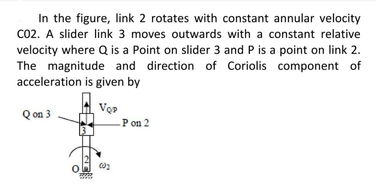 In the figure, link 2 rotates with constant annular velocity
CO2. A slider link 3 moves outwards with a constant relative
velocity where Q is a Point on slider 3 and P is a point on link 2.
The magnitude and direction of Coriolis component of
acceleration is given by
Q on 3
VOP
002
-P on 2