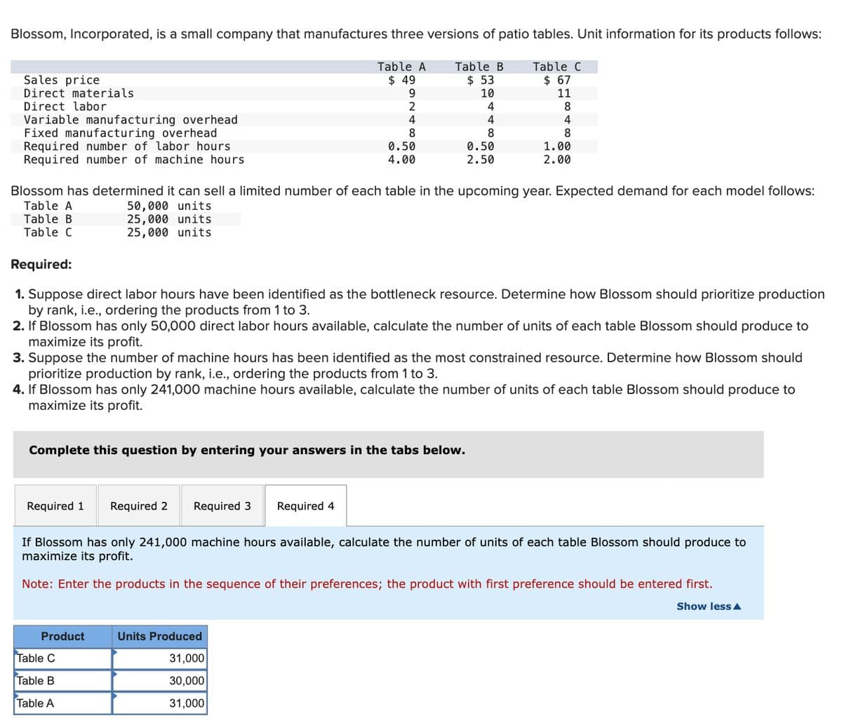 Blossom, Incorporated, is a small company that manufactures three versions of patio tables. Unit information for its products follows:
Sales price
Direct materials
Direct labor
Variable manufacturing overhead
Fixed manufacturing overhead
Required number of labor hours
Required number of machine hours
Required 1 Required 2
Table A
$49
9
2
4
8
Complete this question by entering your answers in the tabs below.
0.50
4.00
Required 3 Required 4
Product
Table B
$53
10
4
4
8
Blossom has determined it can sell a limited number of each table in the upcoming year. Expected demand for each model follows:
Table A
50,000 units
25,000 units
25,000 units
Table C
Table B
Table A
Table B
Table C
Required:
1. Suppose direct labor hours have been identified as the bottleneck resource. Determine how Blossom should prioritize production
by rank, i.e., ordering the products from 1 to 3.
2. If Blossom has only 50,000 direct labor hours available, calculate the number of units of each table Blossom should produce to
maximize its profit.
3. Suppose the number of machine hours has been identified as the most constrained resource. Determine how Blossom should
prioritize production by rank, i.e., ordering the products from 1 to 3.
4. If Blossom has only 241,000 machine hours available, calculate the number of units of each table Blossom should produce to
maximize its profit.
0.50
2.50
Units Produced
31,000
30,000
31,000
Table C
$ 67
11
8
4
8
1.00
2.00
If Blossom has only 241,000 machine hours available, calculate the number of units of each table Blossom should produce to
maximize its profit.
Note: Enter the products in the sequence of their preferences; the product with first preference should be entered first.
Show less