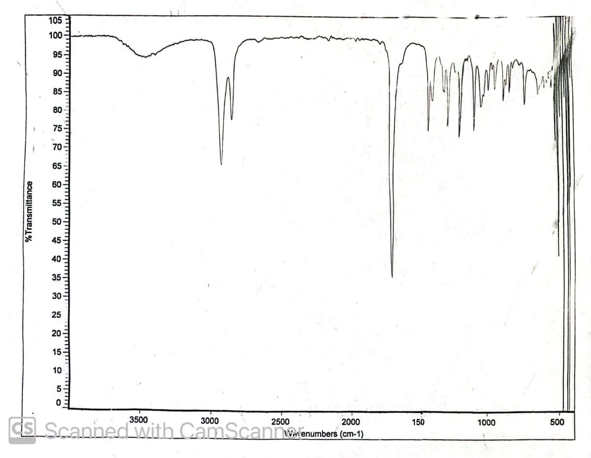 % Transmittance
105
100
95
90
85
80
75
70
65
60
55
50
45
40
35
30
25
20
15
10
50
3000
2000
ds Scanned with CamScan Werenumbers (cm-1)
2500
Wyping
150
1000
500