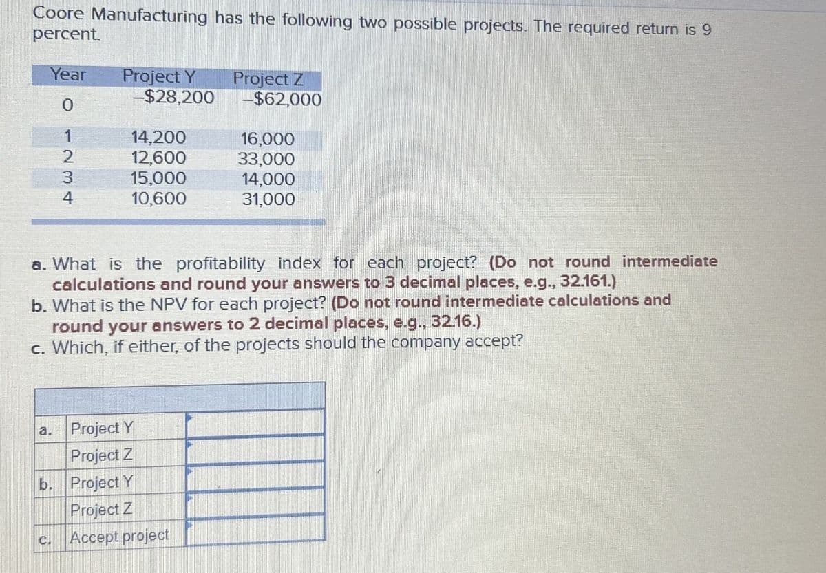 Coore Manufacturing has the following two possible projects. The required return is 9
percent.
Year
Project Y
Project Z
-$28,200
0
-$62,000
14,200
16,000
2
12,600
33,000
3
15,000
14,000
4
10,600
31,000
a. What is the profitability index for each project? (Do not round intermediate
calculations and round your answers to 3 decimal places, e.g., 32.161.)
b. What is the NPV for each project? (Do not round intermediate calculations and
round your answers to 2 decimal places, e.g., 32.16.)
c. Which, if either, of the projects should the company accept?
a. Project Y
Project Z
b. Project Y
Project Z
c. Accept project