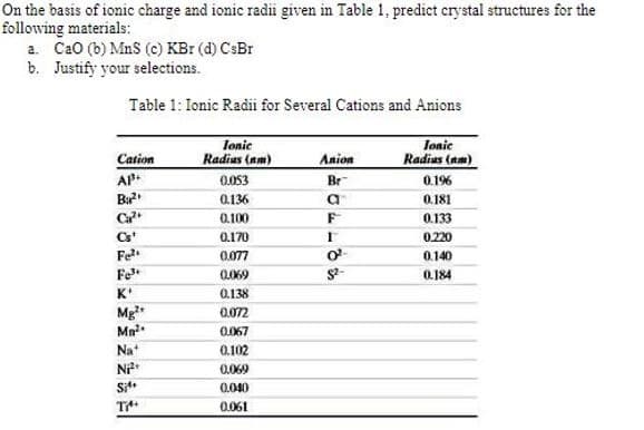 On the basis of ionic charge and ionic radii given in Table 1, predict crystal structures for the
following materials:
a. Cao (b) MnS (c) KBr (d) CsBr
b. Justify your selections.
Table 1: Ionic Radii for Several Cations and Anions
Ionic
Radius (nm)
Jonic
Radias (am)
Cation
Anion
AP
0.053
Br
0.196
Bu
0.136
0.181
0.100
0.133
Cs'
0.170
0.220
Fel
Fe
K'
0.077
0.140
0.069
0.184
0.138
Mg
Mn.
0.072
0.067
Na
0.102
0.069
0.040
0.061
