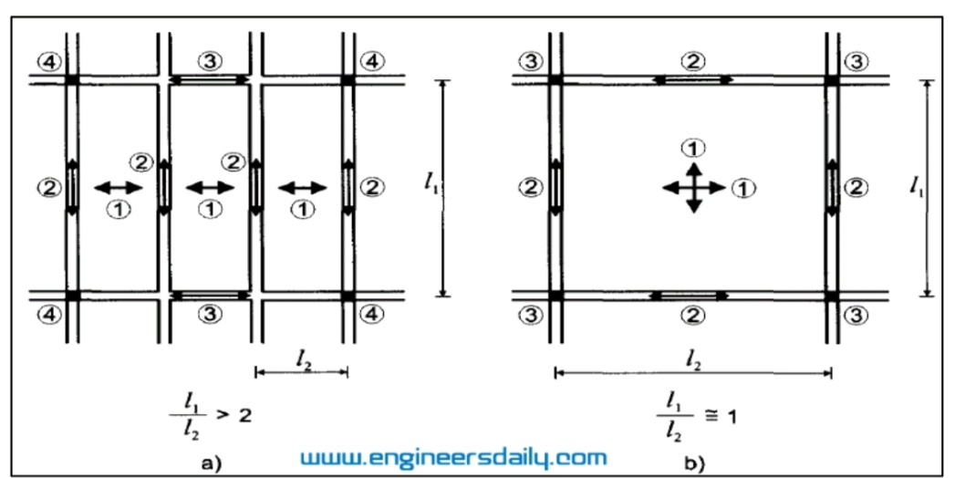 All
3
>2
4
2
www.engineersdaily.com
#
12
4₂
b)
1
(3)
(2