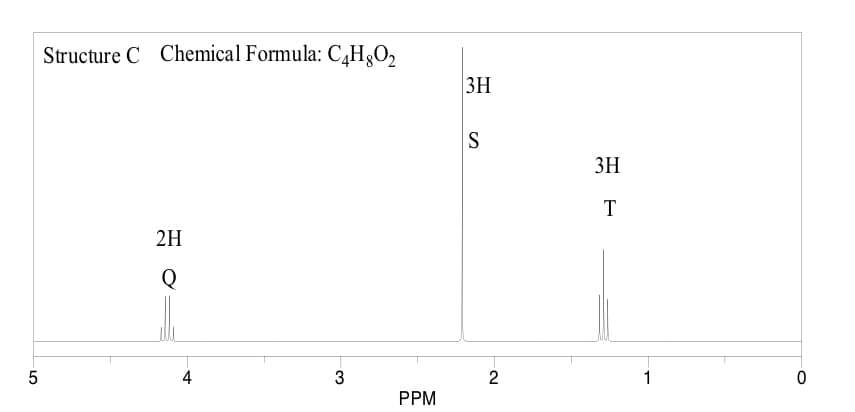 Structure C Chemical Formula: C4H;O2
3H
S
3H
T
2H
4
3
1
PPM
2.
LO
