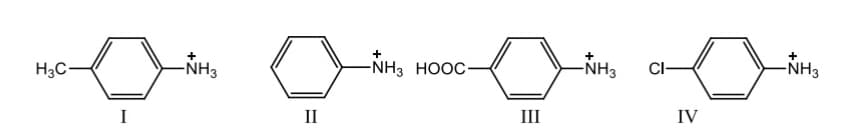 +
-NH3
-NH3 HOOC-
-NH3
CI-
-NH3
H3C
II
III
IV
I
