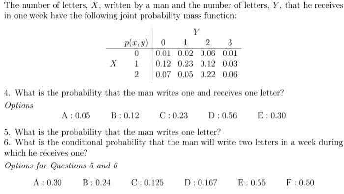 The number of letters, X, written by a man and the number of letters, Y, that he receives
in one week have the following joint probability mass function:
Y
p(x, y)0 1 2 3
0.01 0.02 0.06 0.01
X
1
0.12 0.23 0.12 0.03
2
0.07 0.05 0.22 0.06
4. What is the probability that the man writes one and receives one letter?
Options
A : 0.05
B: 0.12
C: 0.23
D: 0.56
E: 0.30
5. What is the probability that the man writes one letter?
6. What is the conditional probability that the man will write two letters in a week during
which he receives one?
Options for Questions 5 and 6
A : 0.30
B: 0.24
C:0.125
D: 0.167
E: 0.55
F:0.50
