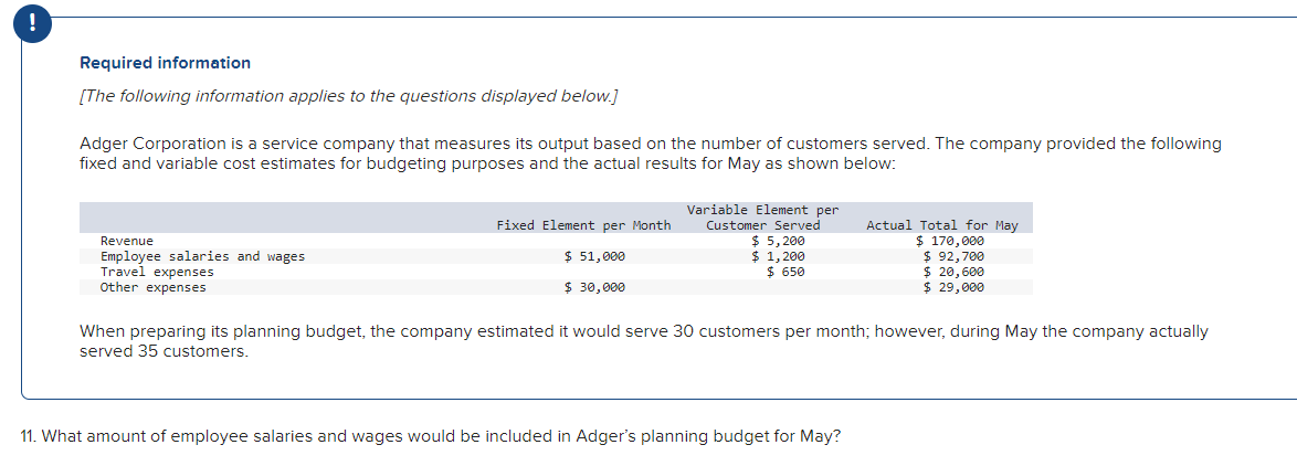 !
Required information
[The following information applies to the questions displayed below.]
Adger Corporation is a service company that measures its output based on the number of customers served. The company provided the following
fixed and variable cost estimates for budgeting purposes and the actual results for May as shown below:
Revenue
Employee salaries and wages
Travel expenses
Other expenses
Fixed Element per Month
$ 51,000
$ 30,000
Variable Element per
Customer Served
$ 5,200
$ 1,200
$ 650
Actual Total for May
$ 170,000
$ 92,700
$ 20,600
$ 29,000
When preparing its planning budget, the company estimated it would serve 30 customers per month; however, during May the company actually
served 35 customers.
11. What amount of employee salaries and wages would be included in Adger's planning budget for May?