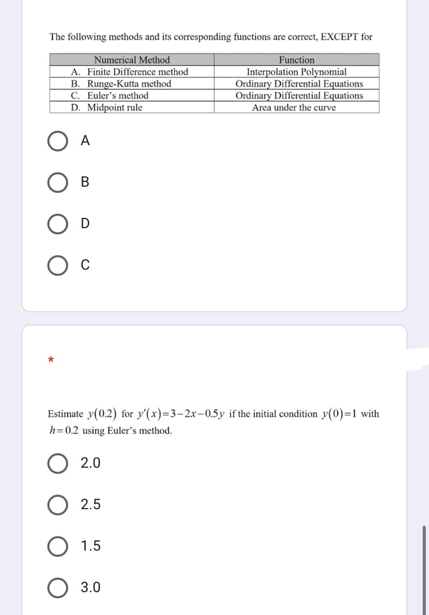 The following methods and its corresponding functions are correct, EXCEPT for
Numerical Method
Function
A. Finite Difference method
B. Runge-Kutta method
C. Euler's method
D. Midpoint rule
Interpolation Polynomial
Ordinary Differential Equations
Ordinary Differential Equations
Area under the curve
A
D
*
Estimate y(0.2) for y'(x)=3–2x-0.5y if the initial condition y(0)=1 with
h=0.2 using Euler’s method.
2.0
2.5
1.5
3.0
