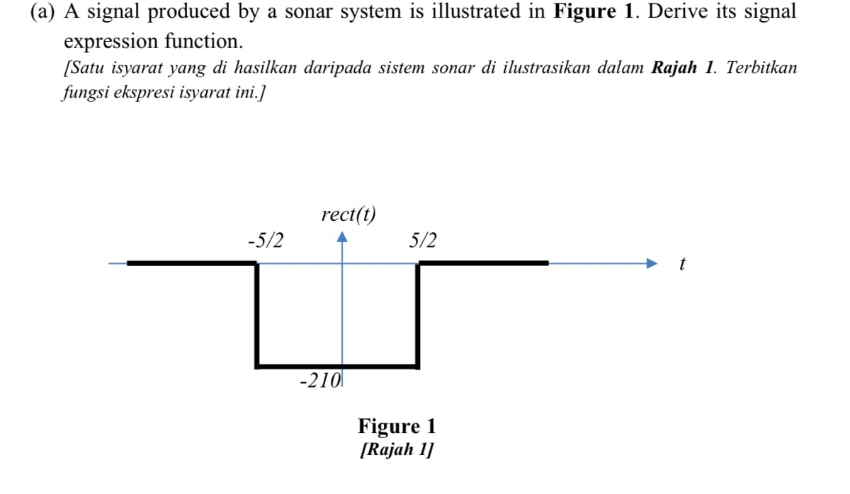 (a) A signal produced by a sonar system is illustrated in Figure 1. Derive its signal
expression function.
[Satu isyarat yang di hasilkan daripada sistem sonar di ilustrasikan dalam Rajah 1. Terbitkan
fungsi ekspresi isyarat ini.]
rect(t)
-5/2
5/2
-210
Figure 1
[Rajah 1]
