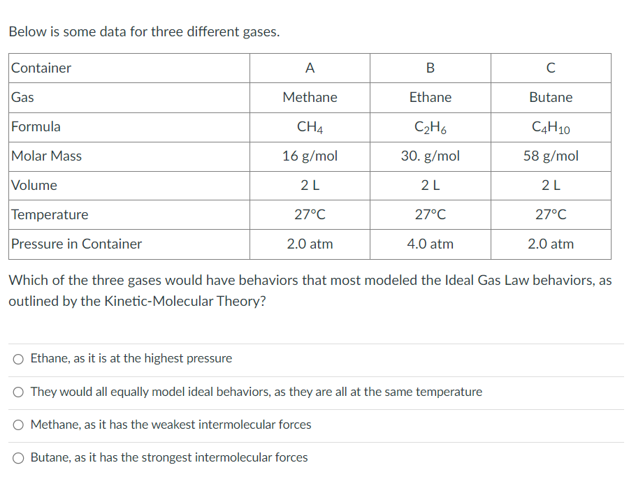 Below is some data for three different gases.
Container
Gas
Formula
Molar Mass
Volume
Temperature
Pressure in Container
A
Methane
CH4
16 g/mol
2L
27°C
2.0 atm
B
Ethane
C₂H6
30. g/mol
2 L
27°C
4.0 atm
Which of the three gases would have behaviors that most modeled the Ideal Gas Law behaviors, as
outlined by the Kinetic-Molecular Theory?
Ethane, as it is at the highest pressure
O They would all equally model ideal behaviors, as they are all at the same temperature
Methane, as it has the weakest intermolecular forces
Butane, as it has the strongest intermolecular forces
с
Butane
C4H10
58 g/mol
2 L
27°C
2.0 atm