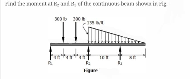 Find the moment at R₂ and R3 of the continuous beam shown in Fig.
R₁
300 lb 300 lb
-135 lb/ft
IE
4 ft
R₂
Figure
10 ft
R3
8 ft