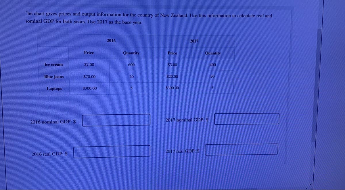 The chart gives prices and output information for the country of New Zealand. Use this information to calculate real and
ominal GDP for both years. Use 2017 as the base year.
Ice cream
Blue jeans
Laptops
2016 nominal GDP: $
2016 real GDP: $
Price
$7.00
$70.00
$300.00
2016
Quantity
600
20
5
Price
$3.00
$20.00
$300.00
2017
Quantity
2017 nominal GDP: $
2017 real GDP: $
400
90
5