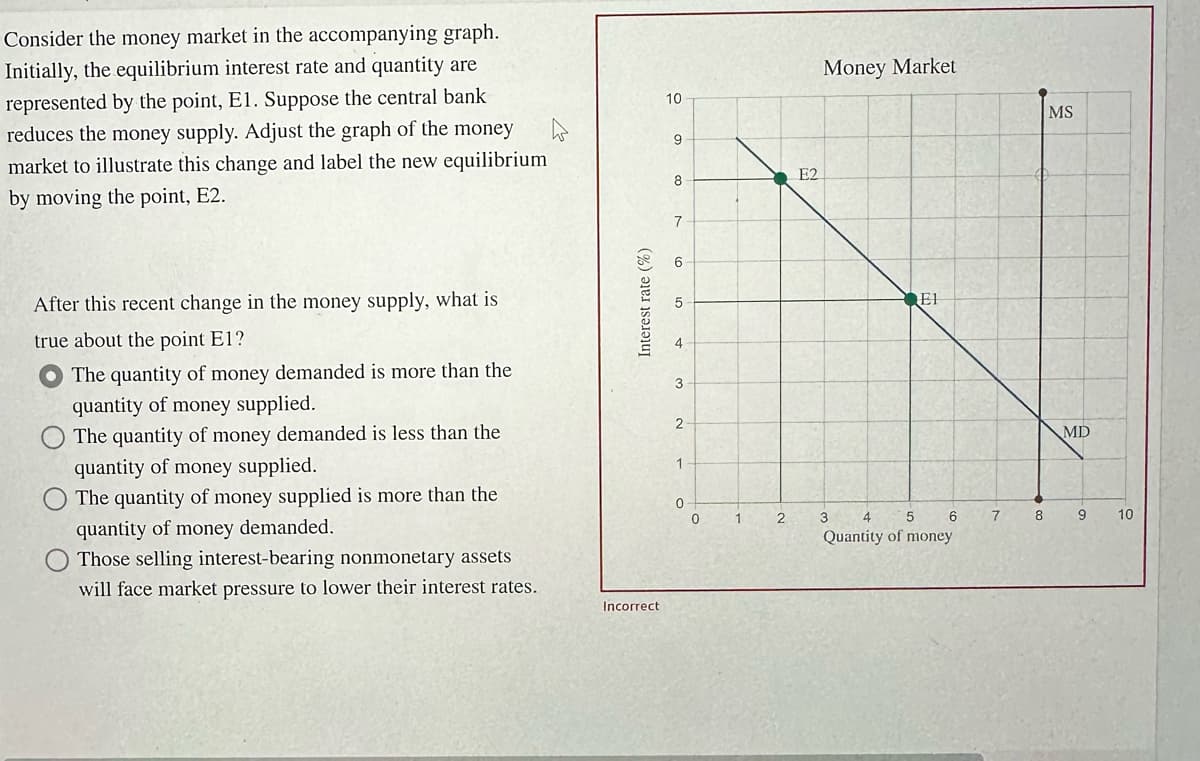 Consider the money market in the accompanying graph.
Initially, the equilibrium interest rate and quantity are
represented by the point, E1. Suppose the central bank
reduces the money supply. Adjust the graph of the money
market to illustrate this change and label the new equilibrium
by moving the point, E2.
After this recent change in the money supply, what is
true about the point E1?
The quantity of money demanded is more than the
quantity of money supplied.
The quantity of money demanded is less than the
quantity of money supplied.
The quantity of money supplied is more than the
quantity of money demanded.
Those selling interest-bearing nonmonetary assets
will face market pressure to lower their interest rates.
Interest rate (%)
Incorrect
10
9
8
7
6
5
4
3
2
1
0
0
1
2
E2
Money Market
EI
3 4 5 6
Quantity of money
7
8
MS
MD
9
10
