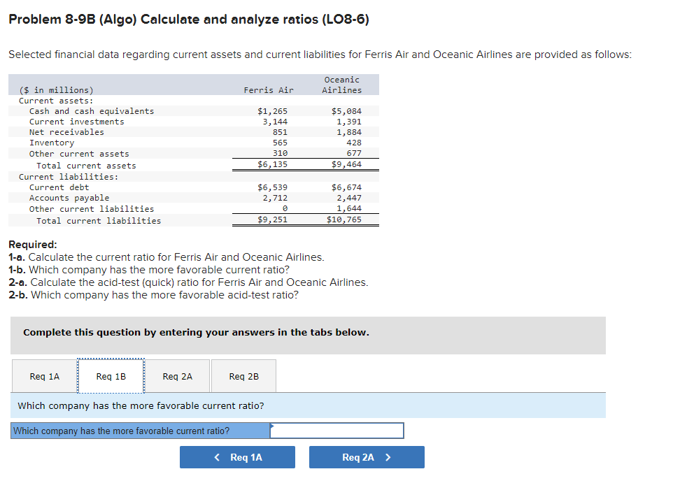 Problem 8-9B (Algo) Calculate and analyze ratios (LO8-6)
Selected financial data regarding current assets and current liabilities for Ferris Air and Oceanic Airlines are provided as follows:
Oceanic
Airlines
($ in millions)
Current assets:
Cash and cash equivalents
Current investments
Net receivables
Inventory
Other current assets
Total
rocal curr
current assets
Current
rent
Current debt
liabilities:
Accounts payable
Other current liabilities
Total current liabilities
Req 1A
Ferris Air
Req 1B
$1,265
3,144
Req 2A
851
565
310
$6,135
$6,539
2,712
0
$9,251
Required:
1-a. Calculate the current ratio for Ferris Air and Oceanic Airlines.
1-b. Which company has the more favorable current ratio?
2-a. Calculate the acid-test (quick) ratio for Ferris Air and Oceanic Airlines.
2-b. Which company has the more favorable acid-test ratio?
Complete this question by entering your answers in the tabs below.
Req 2B
$5,084
1,391
1,884
Which company has the more favorable current ratio?
Which company has the more favorable current ratio?
428
677
$9,464
< Req 1A
$6,674
2,447
1,644
$10,765
Req 2A >