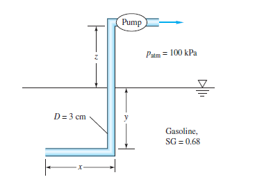 Pump
Pam = 100 kPa
D= 3 cm
Gasoline,
SG = 0.68
