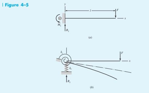 | Figure 4-5
Cuid
(a)
(b)