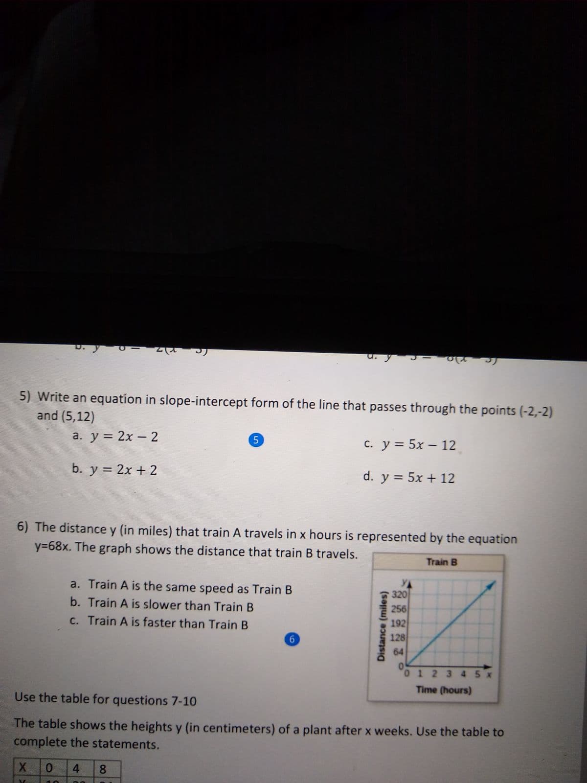 u. y -00
5) Write an equation in slope-intercept form of the line that passes through the points (-2,-2)
and (5,12)
а. у %3D 2х - 2
C. y = 5x – 12
b. y = 2x + 2
d. y = 5x + 12
6) The distance y (in miles) that train A travels in x hours is represented by the equation
y368x. The graph shows the distance that train B travels.
Train B
a. Train A is the same speed as Train B
YA
320
b. Train A is slower than Train B
256
192
128
c. Train A is faster than Train B
64
01
01 2 3 4 5 x
Time (hours)
Use the table for questions 7-10
The table shows the heights y (in centimeters) of a plant after x weeks. Use the table to
complete the statements.
X.
0.
8.
Distance (miles)
