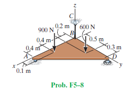 0.2 m
600 N
900 N
0.5
<0.3 m
0.4 m-
m
0,4 m
0.1 m
Prob. F5-8
