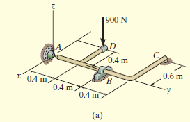 1900 N
0.4 m
0.6 m
x' 0,4 m
0.4 m
0.4 m
(a)
