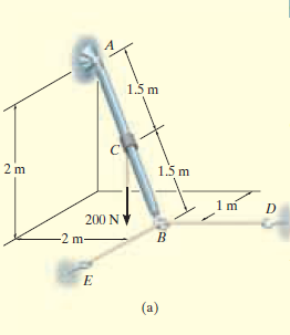 1.5 m
2 m
1.5 m
200 N
-2 m-
(a)
