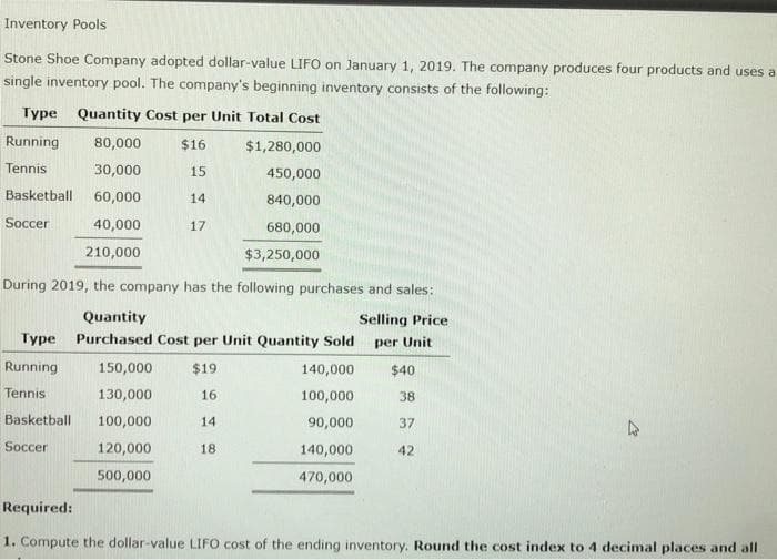 Inventory Pools
Stone Shoe Company adopted dollar-value LIFO on January 1, 2019. The company produces four products and uses a
single inventory pool. The company's beginning inventory consists of the following:
Type Quantity Cost per Unit Total Cost
Running
Tennis
80,000
30,000
Basketball 60,000
Soccer
40,000
210,000
150,000
130,000
Basketball 100,000
Soccer
120,000
500,000
$16 $1,280,000
15
14
17
During 2019, the company has the following purchases and sales:
Quantity
Selling Price
Type Purchased Cost per Unit Quantity Sold
per Unit
Running
$19
Tennis
16
14
18
Required:
450,000
840,000
680,000
$3,250,000
140,000
100,000
90,000
140,000
470,000
$40
38
37
42
1. Compute the dollar-value LIFO cost of the ending inventory. Round the cost index to 4 decimal places and all