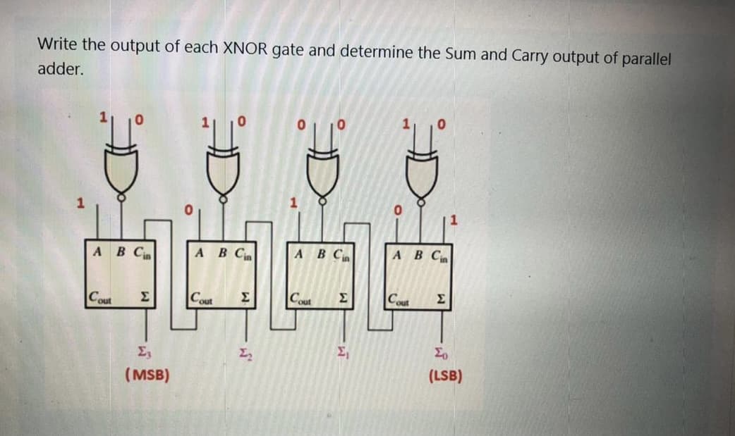 Write the output of each XNOR gate and determine the Sum and Carry output of parallel
adder.
А В С.
А В С
ABC
А В Са
Cout
Σ
Cout
Σ
Cout
Σ
Cout
Σ
(MSB)
(LSB)
