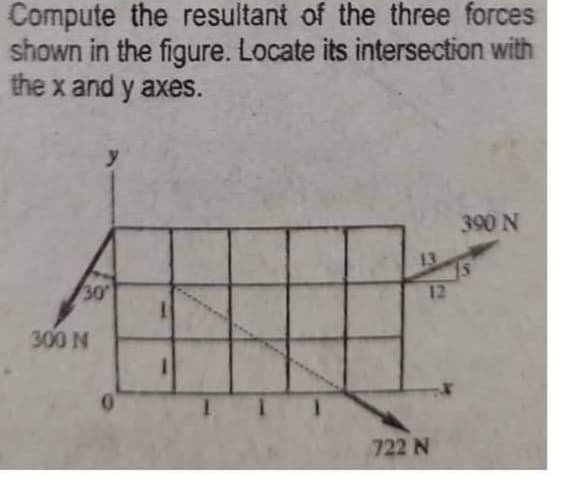 Compute the resultant of the three forces
shown in the figure. Locate its intersection with
the x and y axes.
y
390 N
13
15
12
30
300 N
722 N
