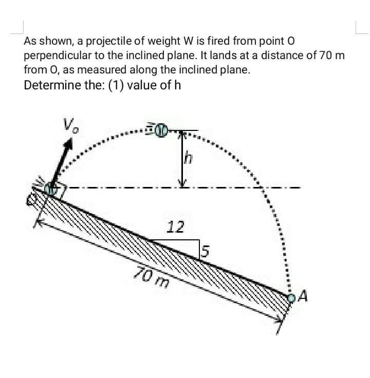 As shown, a projectile of weight W is fired from point O
perpendicular to the inclined plane. It lands at a distance of 70 m
from O, as measured along the inclined plane.
Determine the: (1) value of h
Vo
12
Hieron
whi
HAA.
70 m
*