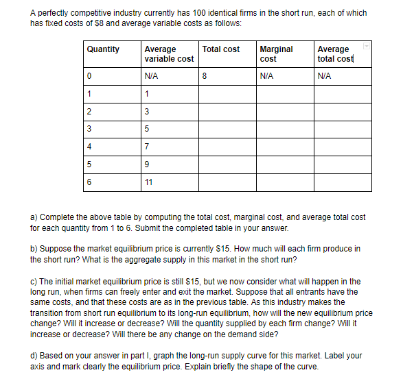 A perfectly competitive industry currently has 100 identical firms in the short run, each of which
has fixed costs of S8 and average variable costs as follows:
Quantity
Total cost
Average
variable cost
Marginal
cost
Average
total cost
N/A
N/A
N/A
1
4
7
6
11
a) Complete the above table by computing the total cost, marginal cost, and average total cost
for each quantity from 1 to 6. Submit the completed table in your answer.
b) Suppose the market equilibrium price is currently $15. How much will each firm produce in
the short run? What is the aggregate supply in this market in the short run?
c) The initial market equilibrium price is still $15, but we now consider what will happen in the
long run, when firms can freely enter and exit the market. Suppose that all entrants have the
same costs, and that these costs are as in the previous table. As this industry makes the
transition from short run equilibrium to its long-run equilibrium, how will the new equilibrium price
change? Will it increase or decrease? Will the quantity supplied by each firm change? Will it
increase or decrease? Will there be any change on the demand side?
d) Based on your answer in part I, graph the long-run supply curve for this market. Label your
axis and mark clearly the equilibrium price. Explain briefly the shape of the curve.
3.
