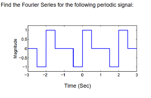 Find the Fourier Series for the following periodic signal:
Magnitude
0.5-
10
-0.5
-3
Time (Sec)
2