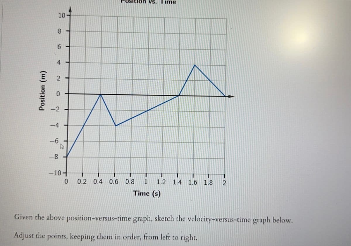 Position (m)
10
8
6
4 -
2
O
-2
-4
-6
-8
-
W
-10-
tion vs. ime
1 1.2 1.4 1.6 1.8
Time (s)
0 0.2 0.4 0.6 0.8
1
2
Given the above position-versus-time graph, sketch the velocity-versus-time graph below.
Adjust the points, keeping them in order, from left to right.