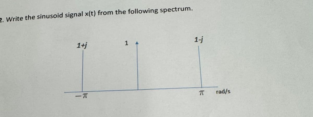 2. Write the sinusoid signal x(t) from the following spectrum.
1-j
1+j
14
-π
πT rad/s
k