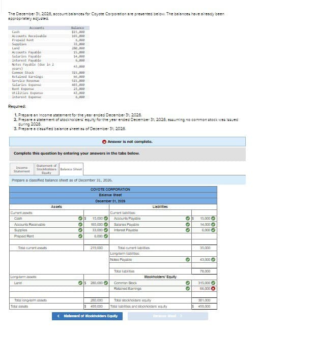 The December 31, 2026, account balances for Coyote Corporation are presented below. The balances have already been
appropriately adjusted.
Accounts
Cash
Balance
$15,000
Accounts Receivable
165,000
Prepaid Rent
6,800
Supplies
Land
33,000
280,000
Account
Accounts Payable
15,000
Salaries Payable
14,000
Interest Payable
6,800
Notes Payable (due in 2
43,000
Common Stock
315,888
Retained Earnings
66,880
Service Revenue
515,000
Salaries Expense
483,888
Rent Expense
23,800
utilities Expense
43,000
Interest Expense
6,800
Required:
1. Prepare an Income statement for the year ended December 31, 2026.
2. Prepare a statement of stockholders' equity for the year ended December 31, 2026, assuming no common stock was issued
during 2026.
3. Prepare a classified balance sheet as of December 31, 2026.
Answer is not complete.
Complete this question by entering your answers in the tabs below.
Statement of
Income
Statement
Stockholders Balance Sheet
Equity
Prepare a classified balance sheet as of December 31, 2026.
COYOTE CORPORATION
Balance Sheet
December 31, 2028
Accets
Current assets
Cash
Accounts Receivable
Supplies
Prepaid Rent
Total current assets
Long-term assets
Land
Total long-term assets
Total assets
Liabilities
Current liabilities
$
15.000
Accounts Payable
165.000
Salaries Payable
33,000
Interest Payable
6.000
0000
219,000
Total current liabilities
Long-term liabilities
Notes Payable
Total Tables
000
S
15,000
14,000
6,000
35,000
©
43,000
78,000
Stockholders' Equity
$ 280,000
Common Stock
°
315,000
Retained Earings
°
66,000
280,000
499,000
Total stockholders' equity
381,000
Total liabilities and stockholders' equity
$450,000
<tatement of Blookholders Equity
Balance Sheel>