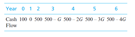 Year 0 1 2
3
4
6
Cash 100 0 500 500 – G 500 – 2G 500 – 3G 500 – 4G
Flow
