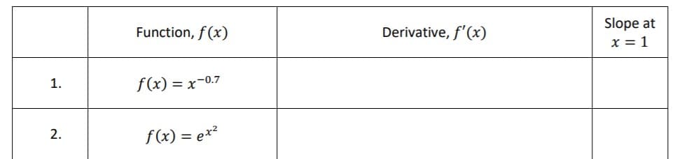 Function, f(x)
Slope at
x = 1
Derivative, f'(x)
f(x) = x-0.7
2.
f(x) = e*?
1.
