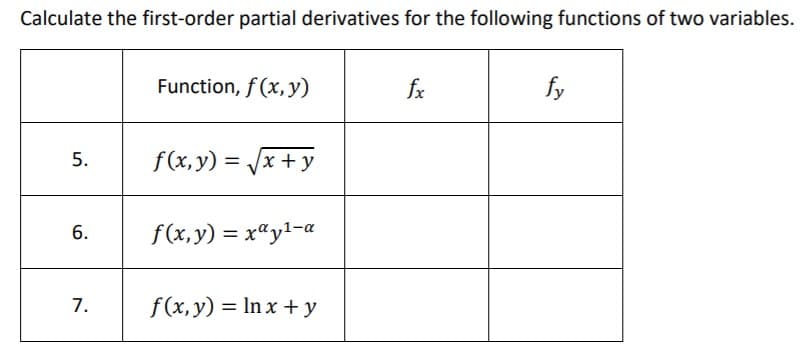 Calculate the first-order partial derivatives for the following functions of two variables.
Function, f (x, y)
fx
fy
5.
f(x, y) = Jx + y
%3D
6.
f(x, y) = x"yl-a
7.
f(x, y) = In x + y
