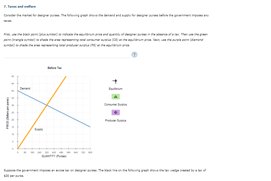 Consider the market for designer purses. The following graph shows the demand and supply for designer purses before the government imposes any
taxes.
First, use the black point (plus symbol) to indicate the equilibrium price and quantity of designer purses in the absence of a tax. Then use the green
point (triangle symbol) to shade the area representing total consumer surplus (CS) at the equilibrium price. Next, use the purple point (diamond
symbol) to shade the area representing total producer surplus (PS) at the equilibrium price.
Before Tax
50
45
Demand
Equilibrium
40
35
30
Consumer Surplus
25
20
Producer Surplus
15
Supply
10
80
160
240
320 400
480
640
720
800
QUANTITY (Purses)
Suppose the government imposes an excise tax on designer purses. The black line on the following graph shows the tax wedge created by a tax of
$20 per purse.
PRICE (Dollars per purse)
