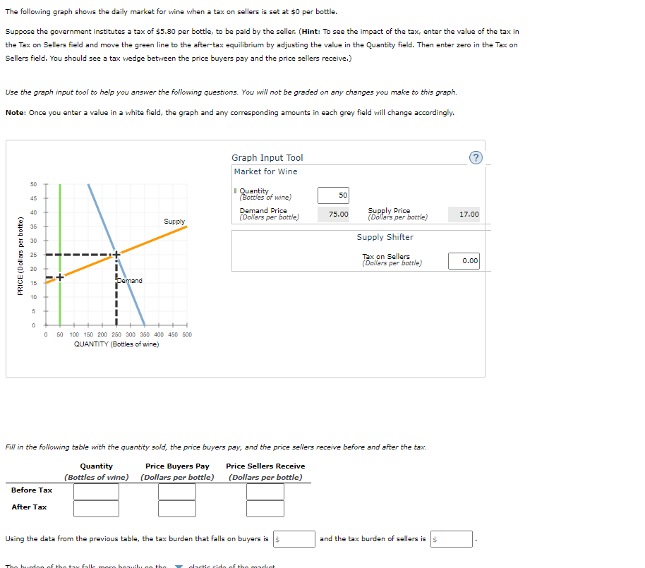 The folloving graph shovs the daily market for wine vwhen a tax on sellers is set at $0 per bottle.
Suppose the government institutes a tax of $5.80 per bottle, to be paid by the seller. (Hint: To see the impact of the tax, enter the value of the tax in
the Tax on Sellers field and move the green line to the after-tax equilibrium by adjusting the value in the Quantity field. Then enter zero in the Tax on
Sellers field. You should see a tax vedge betveen the price buyers pay and the price sellers receive.)
Use the graph input tool to help you answer the following questions. You will not be graded on any changes you make to this graph.
Note: Once you enter a value in a white field, the graph and any corresponding amounts in each grey field will change accordingly.
Graph Input Tool
Market for Wine
50
I Quantity
(Bottles of wine)
50
45
Demand Price
(Dollars per bottle)
Supply Price
(Dollars per bottle)
40
75.00
17.00
Supply
35
Supply Shifter
30
25
Tax on Sellers
(Dollars per bottle)
0.00
20
15
Demand
10
O s0 100 150 200 250 300 350 400 450 s00
QUANTITY (Bottles of wine)
Fill in the following table with the quantity sold, the price buyers pay, and the price sellers receive before and after the tax.
Quantity
Price Buyers Pay
Price Sellers Receive
(Bottles of wine) (Dollars per bottle) (Dollars per bottle)
Before Tax
After Tax
Using the data from the previous table, the tax burden that falls on buyers is s
and the tax burden of sellers is s
PRICE (Doll ars per bottle)
