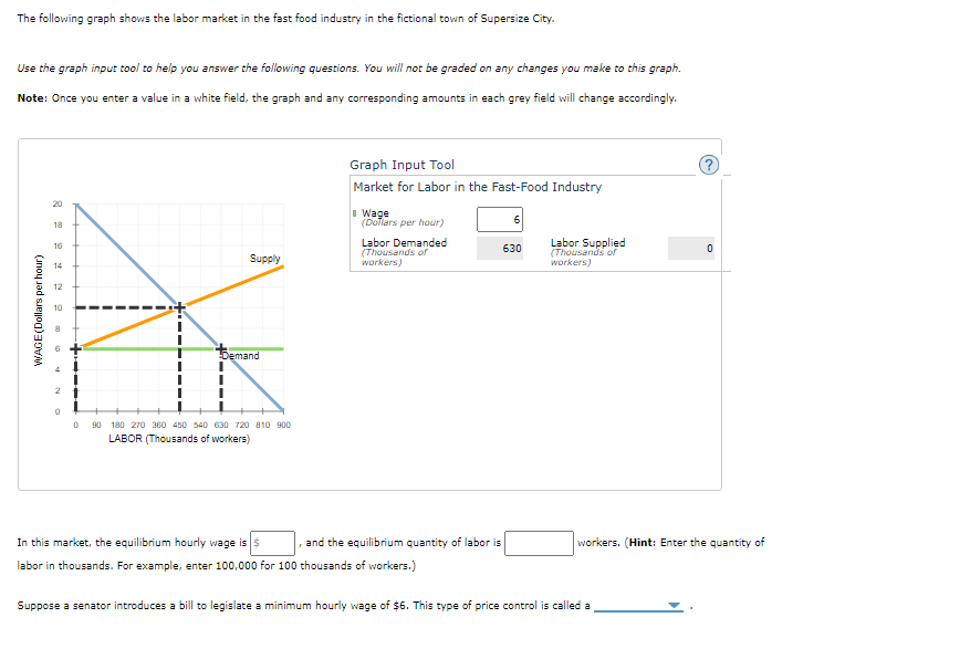 ### Labor Market in the Fast-Food Industry

The following graph illustrates the labor market in the fast-food industry in the fictional town of Supersize City.

#### Instructions for Use
Use the graph input tool to help you answer the following questions. Don’t worry; you will not be graded on any changes you make to this graph.

**Note:** Once you enter a value in a white field, the graph and any corresponding amounts in each grey field will change accordingly.

#### Graph Input Tool
**Market for Labor in the Fast-Food Industry**

- **Wage (Dollars per hour)**: 6 
- **Labor Demanded (Thousands of workers)**: 630 
- **Labor Supplied (Thousands of workers)**: 0

#### Graph Explanation
The graph displays a downward-sloping demand curve and an upward-sloping supply curve for labor in the fast-food industry. The x-axis represents the quantity of labor, measured in thousands of workers, and the y-axis represents the wage rate, measured in dollars per hour.

1. **Demand Curve (Green)**: Indicates the quantity of labor demanded by employers at different wage rates.
2. **Supply Curve (Orange)**: Indicates the quantity of labor supplied by workers at different wage rates.
3. **Equilibrium Point**: The intersection of the supply and demand curves, where the quantity of labor demanded equals the quantity supplied.

#### Analyzing Equilibrium
In this market, the equilibrium hourly wage is $_____, and the equilibrium quantity of labor is _____ workers.
(Hint: Enter the quantity of labor in thousands. For example, enter 100,000 for 100 thousand workers.)

#### Policy Implication
Suppose a senator introduces a bill to legislate a minimum hourly wage of $6. This type of price control is called a __________.

#### Graph Data
From the graph:
- If the wage is set at $6 per hour, labor demanded is 630 thousand workers, however, labor supplied is 0 thousand workers. This discrepancy can be used to analyze the effects of a minimum wage in this market.