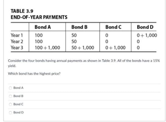 TABLE 3.9
END-OF-YEAR PAYMENTS
Bond A
Bond B
Bond C
Bond D
Year 1
100
50
0+1,000
Year 2
Year 3
100
50
100 +1,000
50+1,000
0+ 1,000
Consider the four bonds having annual payments as shown in Table 3.9. All of the bonds have a 15%
yield.
Which bond has the highest price?
Bond A
Bond B
Bond C
Bond D
O ooO
