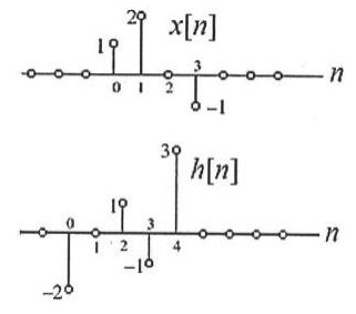 x[n]
o-o
-1
h[n]
-1-
-26
2.

