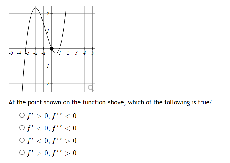 -5 -4 -3 -2 -1
N
7
-1
-2
1 2
At the point shown on the function above, which of the following is true?
O f' > 0, f'' < 0
○ f' < 0, ƒ'' < 0
Of' f'
ƒ'
< 0, ƒ'' > 0
O f' > 0, f'' > 0