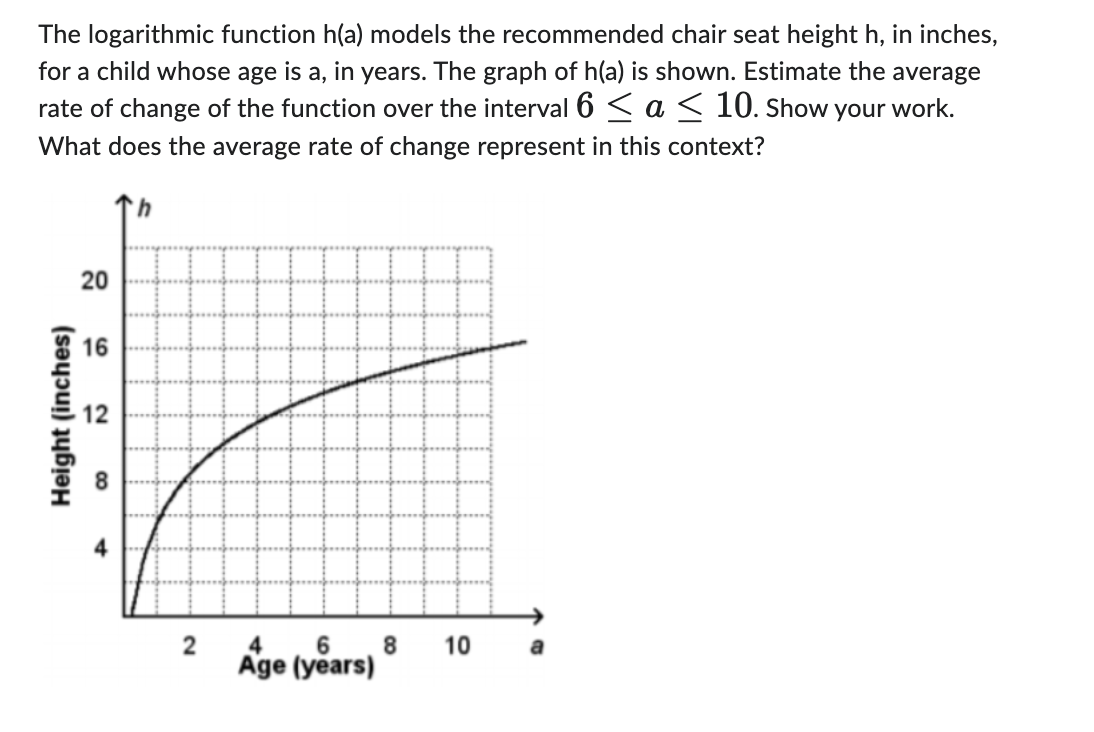 The logarithmic function h(a) models the recommended chair seat height h, in inches,
for a child whose age is a, in years. The graph of h(a) is shown. Estimate the average
rate of change of the function over the interval 6 ≤ a ≤ 10. Show your work.
What does the average rate of change represent in this context?
Height (inches)
20
16
12
2
6
4
Age (years)
8
10
a