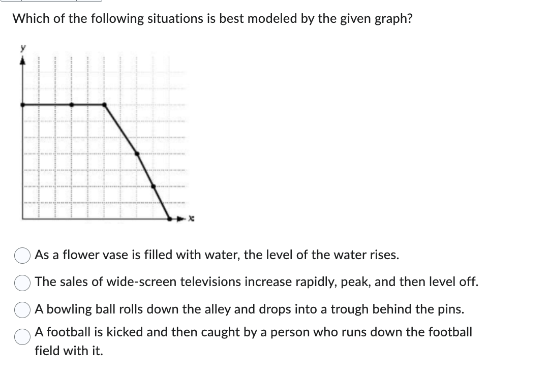 Which of the following situations is best modeled by the given graph?
As a flower vase is filled with water, the level of the water rises.
The sales of wide-screen televisions increase rapidly, peak, and then level off.
A bowling ball rolls down the alley and drops into a trough behind the pins.
A football is kicked and then caught by a person who runs down the football
field with it.