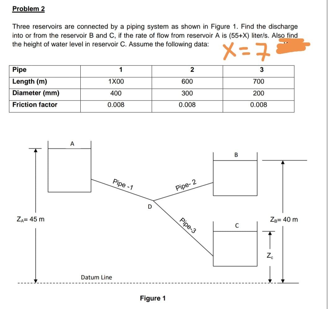 Three reservoirs are connected by a piping system as shown in Figure 1. Find the discharge
into or from the reservoir B and C, if the rate of flow from reservoir A is (55+X) liter/s. Also find
the height of water level in reservoir C. Assume the following data:
Pipe
1
2
3
Length (m)
1X00
600
700
Diameter (mm)
400
300
200
Friction factor
0.008
0.008
0.008
