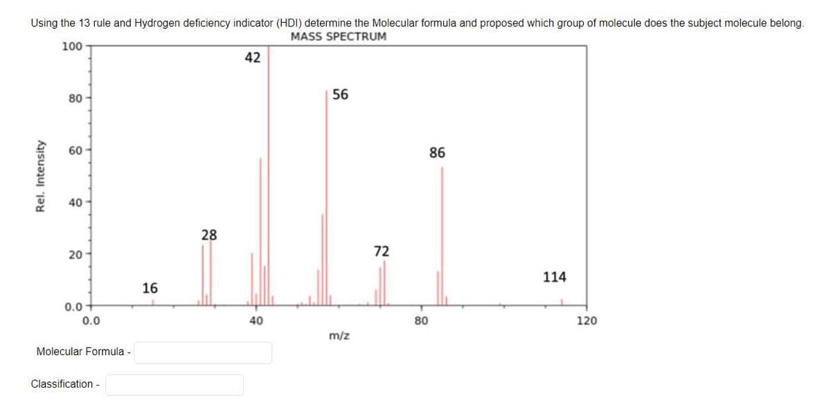 Using the 13 rule and Hydrogen deficiency indicator (HDI) determine the Molecular formula and proposed which group of molecule does the subject molecule belong.
MASS SPECTRUM
100
42
56
80
60
86
40
28
20
72
114
16
0.0
40
80
120
m/z
Molecular Formula -
Classification -
Rel. Intensity
