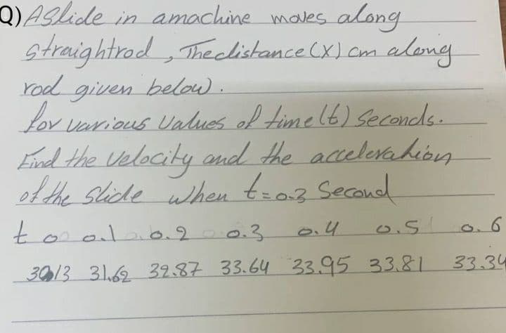 Q) Aslide in amachine moves along
straightrad, The clistance (X) cm along
rod given below.
for various values of time (t) seconds.
Find the velocity and the acceleration
of the slide when t = 0.3 Second
to al 6.2 0.3
0.4
0.51
3013 31.62 32.87 33.64 33.95 33.81
33.34