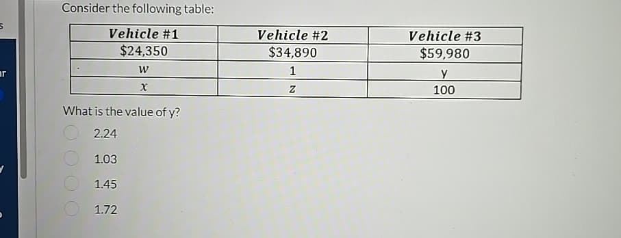 5
ar
Consider the following table:
Vehicle #1
$24,350
W
x
What is the value of y?
2.24
1.03
1.45
1.72
Vehicle #2
$34,890
1
Z
Vehicle #3
$59,980
y
100