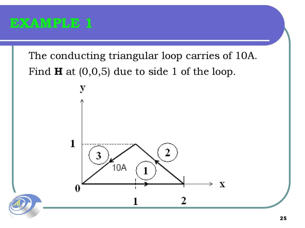 EXAMPLE 1
The conducting triangular loop carries of 10A.
Find H at (0,0,5) due to side 1 of the loop.
y
1
3
2
10A
X
1
2
25
