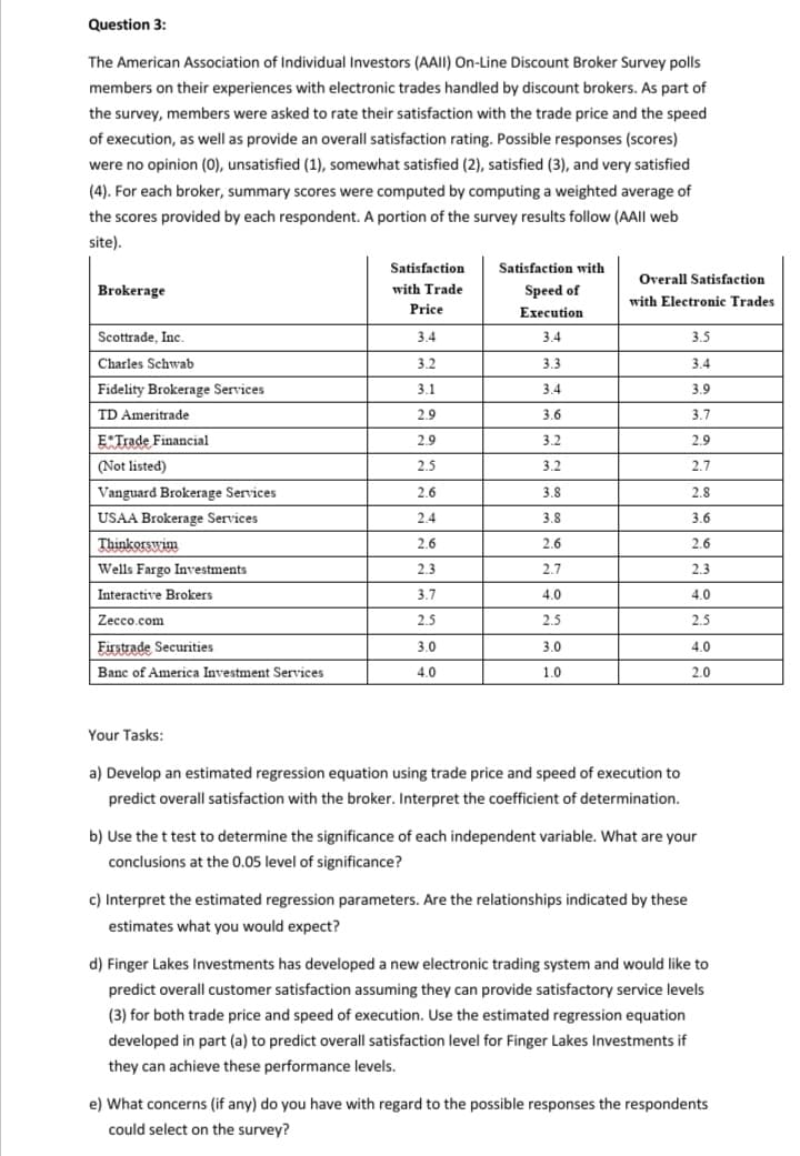 Question 3:
The American Association of Individual Investors (AAII) On-Line Discount Broker Survey polls
members on their experiences with electronic trades handled by discount brokers. As part of
the survey, members were asked to rate their satisfaction with the trade price and the speed
of execution, as well as provide an overall satisfaction rating. Possible responses (scores)
were no opinion (0), unsatisfied (1), somewhat satisfied (2), satisfied (3), and very satisfied
(4). For each broker, summary scores were computed by computing a weighted average of
the scores provided by each respondent. A portion of the survey results follow (AAII web
site).
Satisfaction
Satisfaction with
Overall Satisfaction
Brokerage
with Trade
Speed of
with Electronic Trades
Price
Execution
Scottrade, Inc.
3.4
3.4
3.5
Charles Schwab
3.2
3.3
3.4
Fidelity Brokerage Services
3.1
3.4
3.9
TD Ameritrade
2.9
3.6
3.7
ETrade Financial
2.9
3.2
2.9
(Not listed)
2.5
3.2
2.7
Vanguard Brokerage Services
2.6
3.8
2.8
USAA Brokerage Services
2.4
3.8
3.6
Thinkorowim
2.6
2.6
2.6
Wells Fargo Investments
2.3
2.7
2.3
Interactive Brokers
3.7
4.0
4.0
Zecco.com
2.5
2.5
2.5
Eitstrade Securities
3.0
3.0
4.0
Banc of America Investment Services
4.0
1.0
2.0
Your Tasks:
a) Develop an estimated regression equation using trade price and speed of execution to
predict overall satisfaction with the broker. Interpret the coefficient of determination.
b) Use the t test to determine the significance of each independent variable. What are your
conclusions at the 0.05 level of significance?
c) Interpret the estimated regression parameters. Are the relationships indicated by these
estimates what you would expect?
